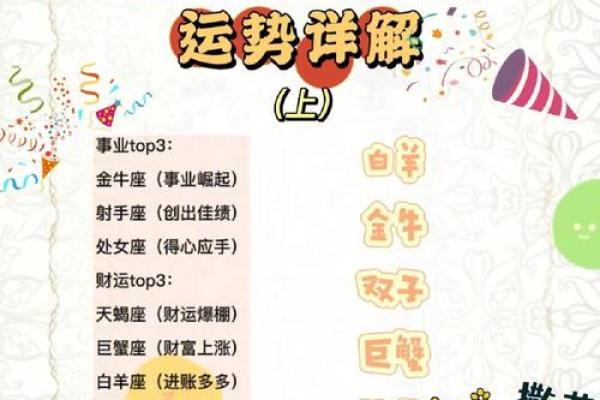 【星座运势】综合分析个人星座，为您分享12星座运势及性格特点！