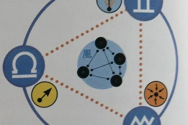 进入风象时代利好哪些星座 进入风象时代利好哪些星座