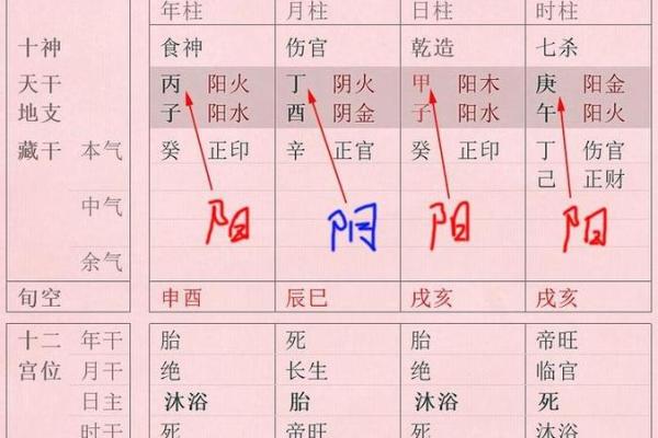 八字有食伤和伤官的男命 八字有食伤和伤官的男命