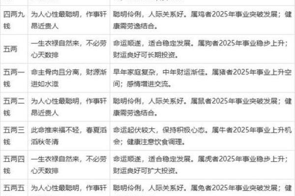 出生年月称骨算命 出生年月称骨算命