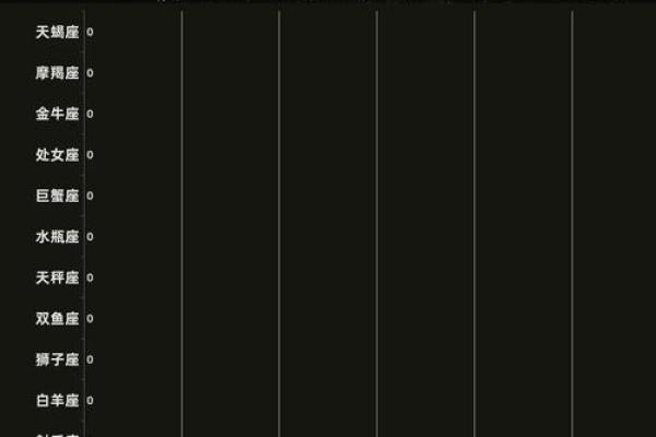 哪些星座最易暴躁?看看他们的排名! 哪些星座最易暴躁?看看他们的排名!