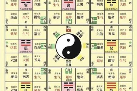 风水知识大全_玄空风水知识