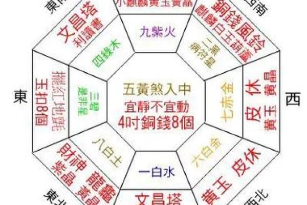 风水学：阳宅八大方位的能量与主宰运气！