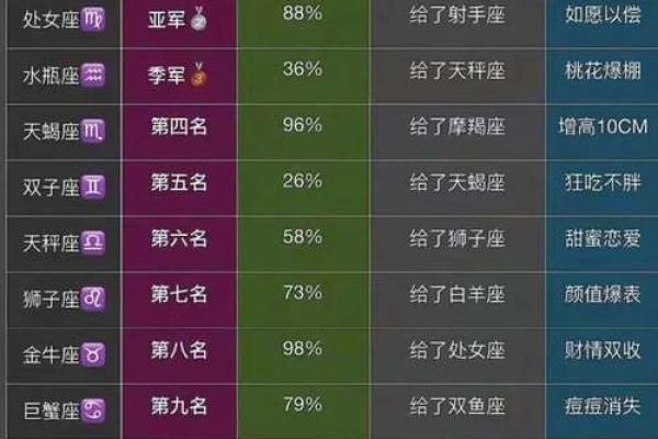 【十二星座中哪个最合群?看完秒懂】 【十二星座中哪个最合群?看完秒懂】