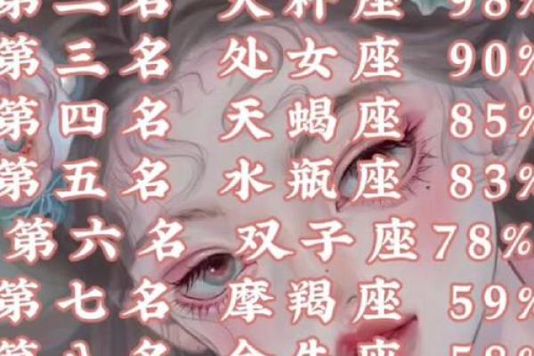 最不好追的星座女排名 最难追的星座女有哪些 最不好追的星座女排名 最难追的星座女有哪些