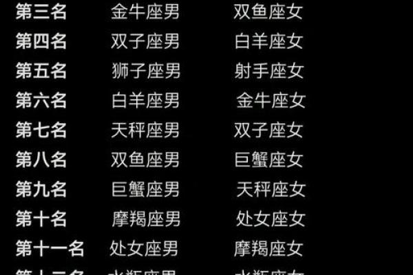 最不好追的星座女排名 最难追的星座女有哪些 最不好追的星座女排名 最难追的星座女有哪些