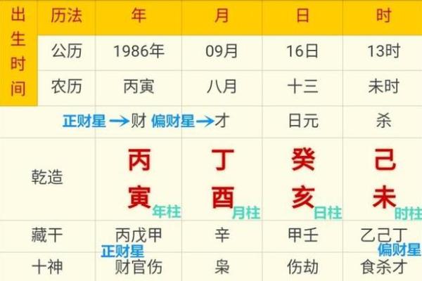 最准免费八字算命 八字算命准吗