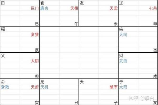 紫微斗数诸星落诸宫之：天机星官禄宫详解