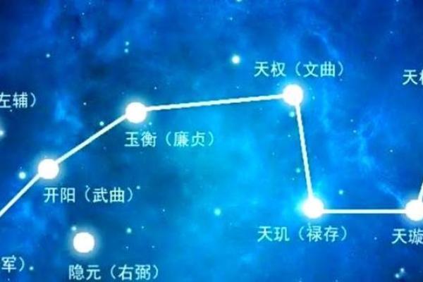 紫微斗数之廉贞星