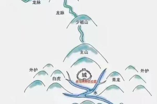 上下水的风水
