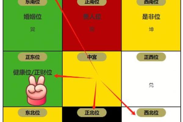 风水学：财位风水如何布局，才能更好旺财？