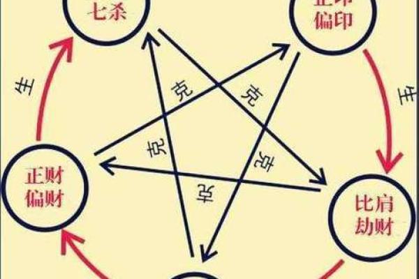 八字中的四大凶神，遇之吉凶如何？