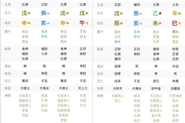 八字中代表道教的元素，了解一下！