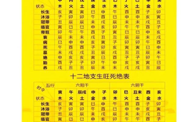 八字上死是什么意思呢