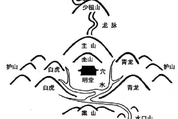 阴宅风水好不好，记牢四条准则