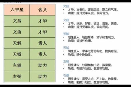 紫薇斗数生育星