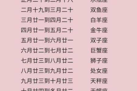 11月28日星座第一宫是什么