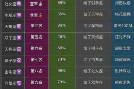 【十二星座中哪个最合群？看完秒懂】