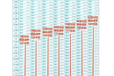 算命说未来老公身高高