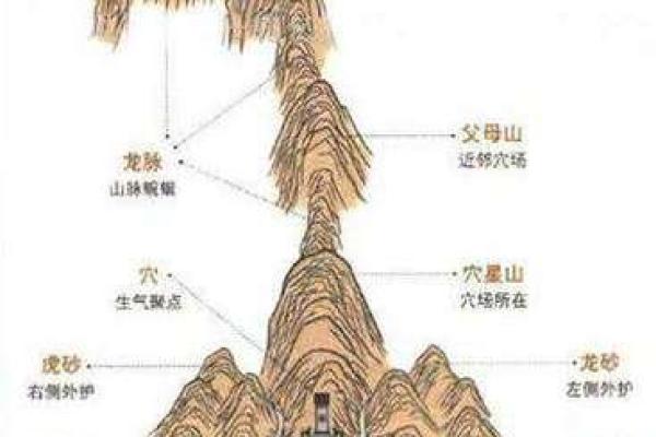 人死后如何选择好的风水墓地