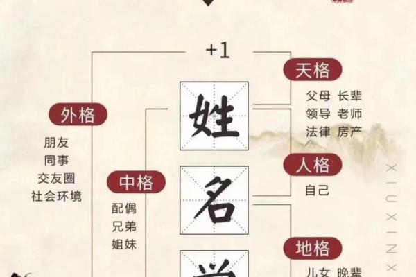 姓名与疾病-姓名学-姓名分析姓名 姓名与疾病-姓名学-姓名分析姓名