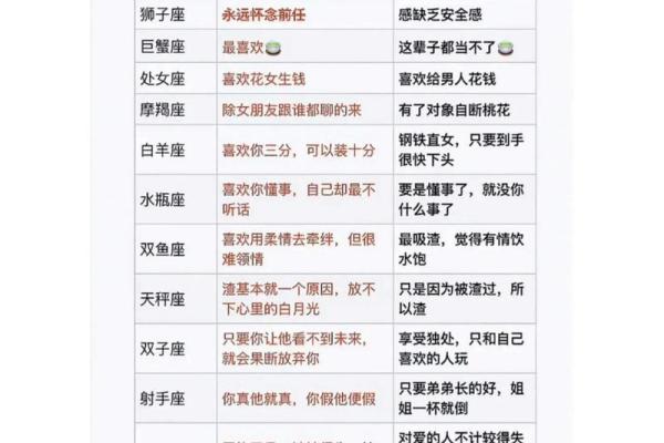 十二星座性格分析：如何了解你与他人的性格特点