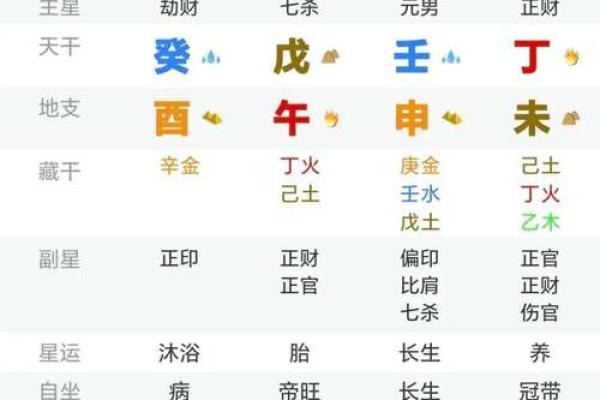 四柱八字查命格怎么查的 四柱八字查命格怎么查的