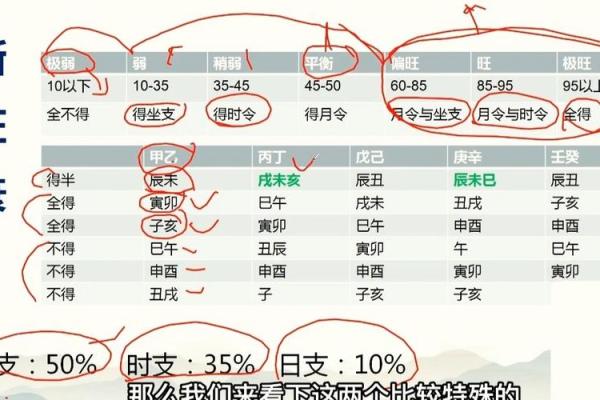 象法八字 象法八字