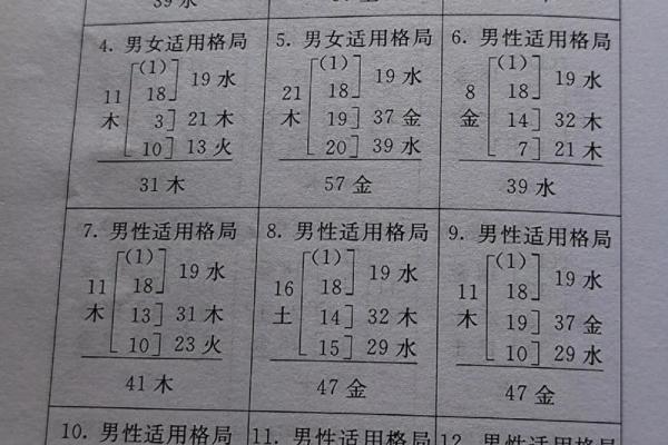 五行名字测试 三格五行名字测试 五行名字测试 三格五行名字测试