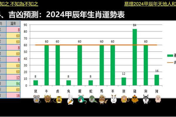 属相算命2024年运势 属相算命2024年运势