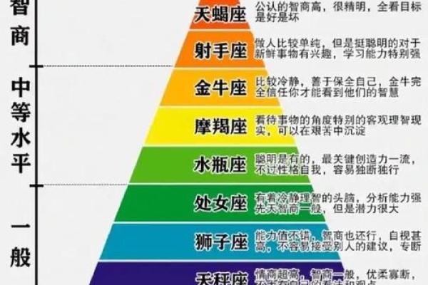 1994年出生1015星座的人性格特点及运势 1994年出生1015星座的人性格特点及运势