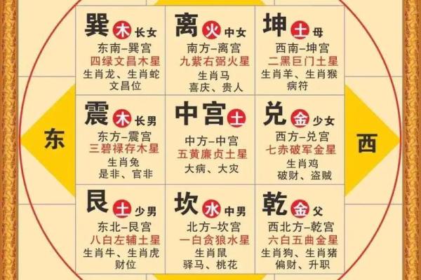 注意事项,卧室风水如何布局好 注意事项,卧室风水如何布局好