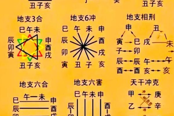 如何看八字婚姻方向好坏 如何看八字婚姻方向好坏