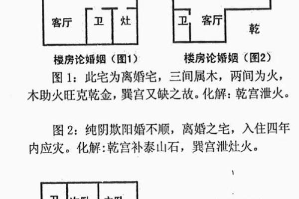 新婚夫妇必须要知道的婚姻风水 新婚夫妇必须要知道的婚姻风水