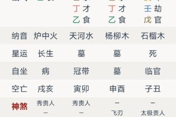 今天八字 今天八字