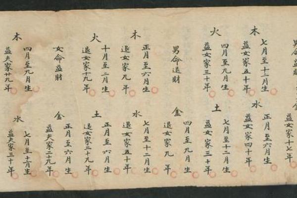 清代写本算命书 清代写本算命书