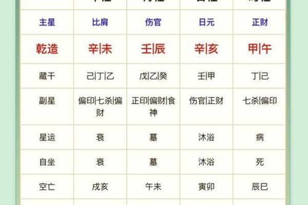 八字神煞查询 八字神煞查询
