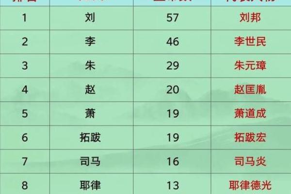 姓晋的名人-姓名学-华易算命网姓名 姓晋的名人-姓名学-华易算命网姓名