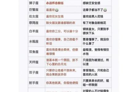 十二星座性格分析：如何了解你与他人的性格特点