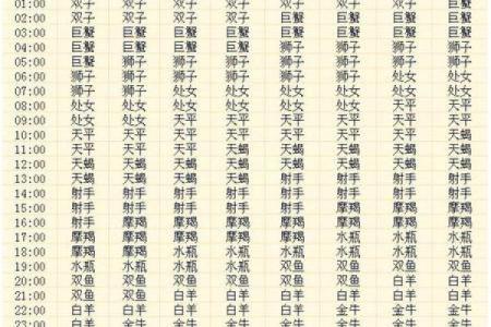 8月14日是什么星座