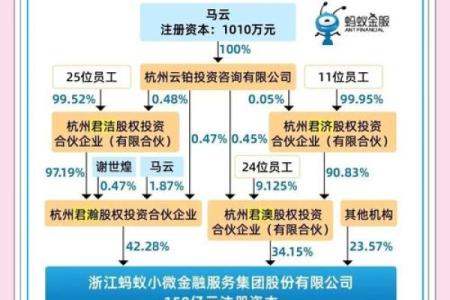 马云八字详批 原来有钱人的八字都有这样的奥秘