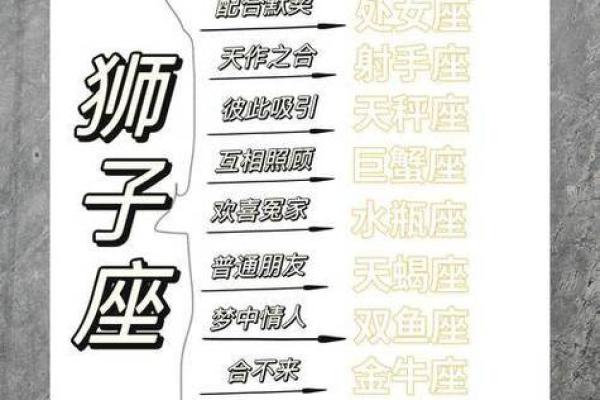 天秤女与狮子男星座相配吗 天秤女与狮子男星座相配吗