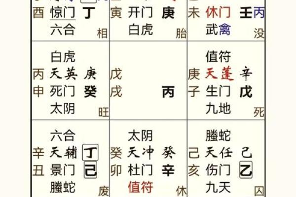 八字算命入门