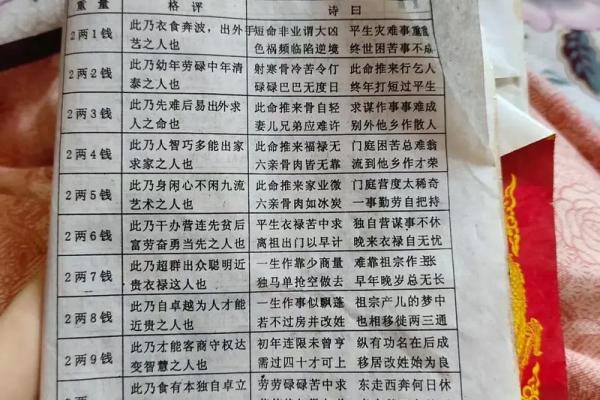 称骨算命只有闰年加多少 二两五钱家境贫穷 称骨算命只有闰年加多少 二两五钱家境贫穷