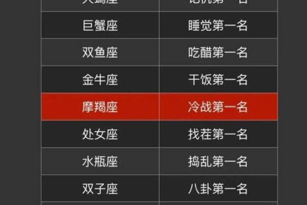 十二星座胆子排名 欺负十二星座的后果 十二星座胆子排名 欺负十二星座的后果