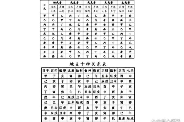 八字正印偏财劫财女命婚姻 八字正印偏财劫财女命婚姻