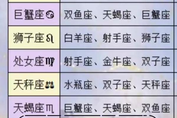 对宫星座合适做恋人吗
