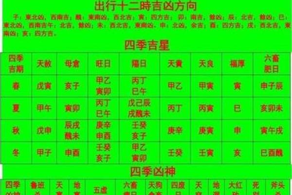 周易八字测名字吉凶