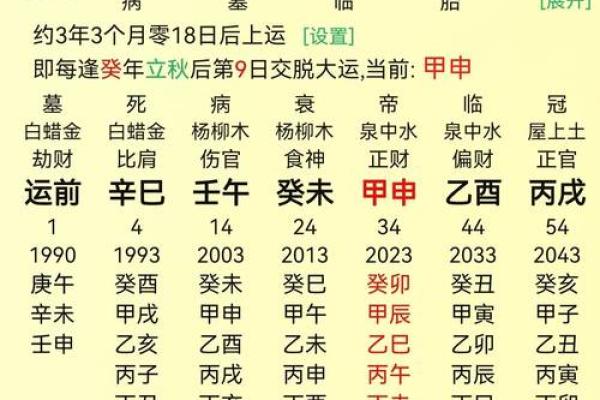 八字算命免费测姻缘表