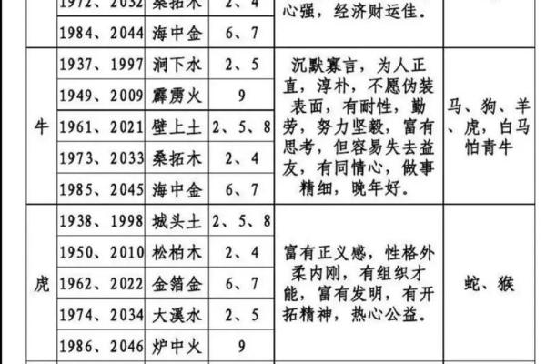 八字算命免费测姻缘表